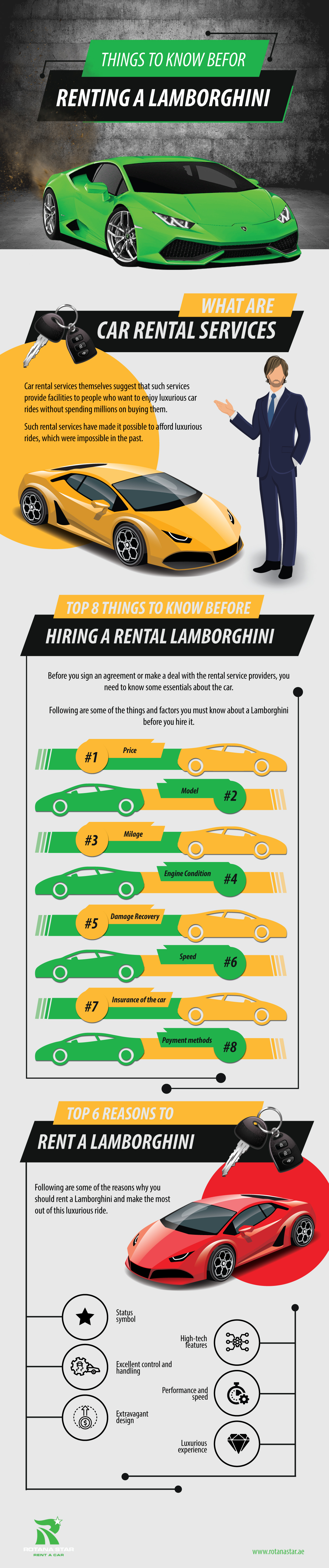 Things To Know Before Renting a Lamborghini