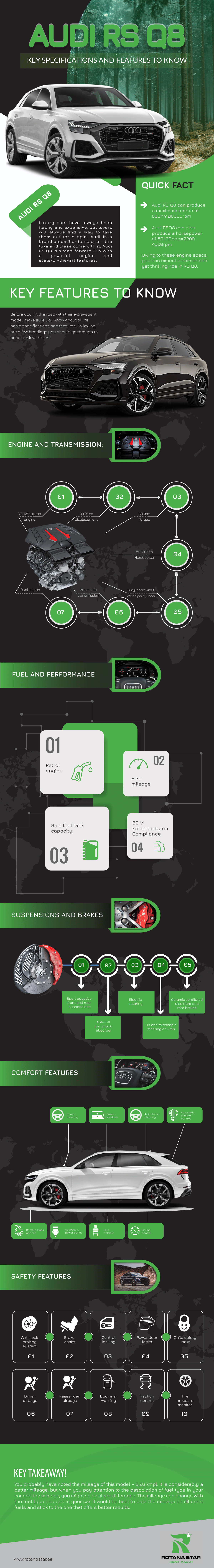 Audi RS Q8 Key Specifications and Features