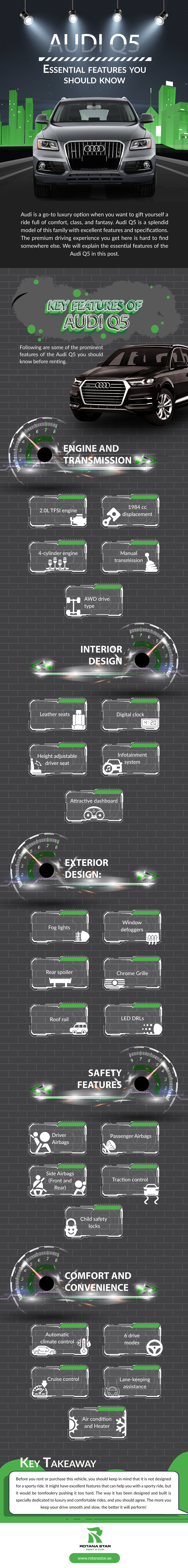 Key Features of Audi Q5 (Infographic
