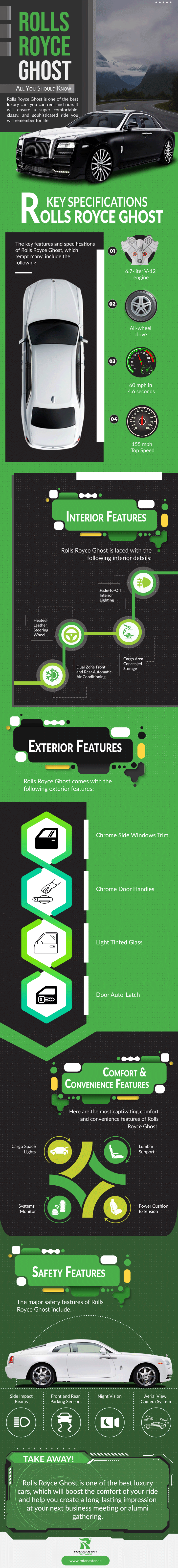 Key Specifications of Rolls Royce Ghost